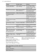 Preview for 26 page of Electrolux RKG500002W User Manual