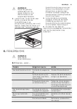 Preview for 13 page of Electrolux SB309 User Manual