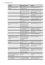 Preview for 14 page of Electrolux SB309 User Manual