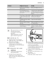 Preview for 15 page of Electrolux SB309 User Manual