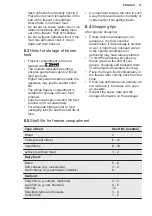 Preview for 13 page of Electrolux SB316N User Manual