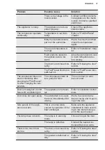 Preview for 17 page of Electrolux SB316N User Manual