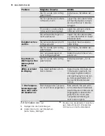 Preview for 28 page of Electrolux SG181N User Manual