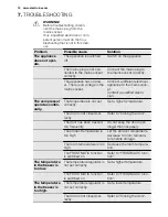 Preview for 10 page of Electrolux SG2000N User Manual