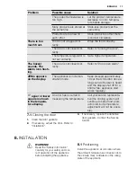 Preview for 11 page of Electrolux SG2000N User Manual