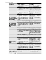 Preview for 26 page of Electrolux SG2000N User Manual