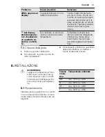 Preview for 27 page of Electrolux SG2000N User Manual