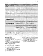 Preview for 9 page of Electrolux SG217N User Manual