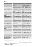 Preview for 22 page of Electrolux SG217N User Manual