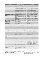 Preview for 35 page of Electrolux SG217N User Manual