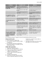 Preview for 49 page of Electrolux SG217N User Manual