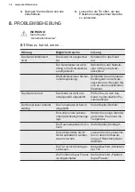 Preview for 16 page of Electrolux SG220N User Manual