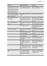 Preview for 17 page of Electrolux SG220N User Manual