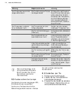 Preview for 18 page of Electrolux SG220N User Manual