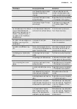 Preview for 35 page of Electrolux SG220N User Manual