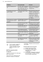 Preview for 36 page of Electrolux SG220N User Manual