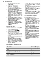 Preview for 52 page of Electrolux SG220N User Manual