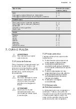 Preview for 53 page of Electrolux SG220N User Manual