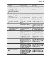 Preview for 55 page of Electrolux SG220N User Manual