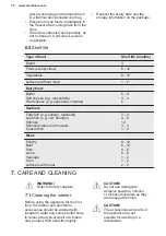 Preview for 70 page of Electrolux SG220N User Manual