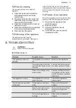 Preview for 71 page of Electrolux SG220N User Manual