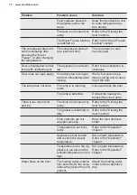 Preview for 72 page of Electrolux SG220N User Manual