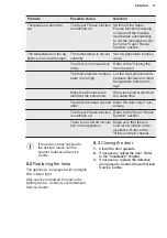 Preview for 73 page of Electrolux SG220N User Manual