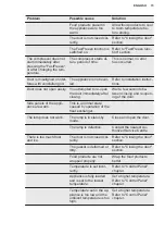 Preview for 15 page of Electrolux SG232N User Manual