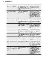 Preview for 16 page of Electrolux SG232N User Manual