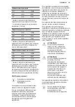 Preview for 25 page of Electrolux SG232N User Manual