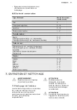 Preview for 31 page of Electrolux SG232N User Manual