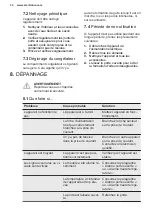 Preview for 32 page of Electrolux SG232N User Manual