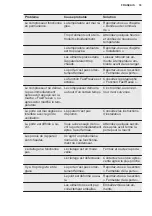 Preview for 33 page of Electrolux SG232N User Manual