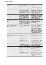 Preview for 34 page of Electrolux SG232N User Manual