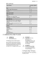 Preview for 51 page of Electrolux SG232N User Manual