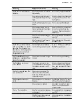 Preview for 53 page of Electrolux SG232N User Manual