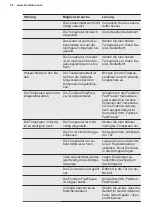 Preview for 54 page of Electrolux SG232N User Manual