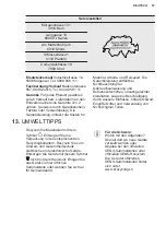 Preview for 57 page of Electrolux SG232N User Manual