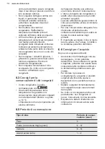 Preview for 70 page of Electrolux SG232N User Manual