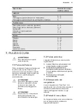 Preview for 71 page of Electrolux SG232N User Manual