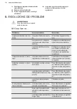 Preview for 72 page of Electrolux SG232N User Manual