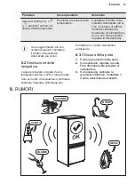 Preview for 75 page of Electrolux SG232N User Manual