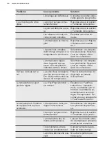 Preview for 34 page of Electrolux SG232NEEV User Manual