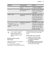 Preview for 35 page of Electrolux SG232NEEV User Manual