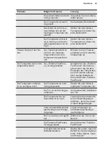 Preview for 53 page of Electrolux SG232NEEV User Manual