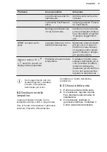 Preview for 73 page of Electrolux SG232NEEV User Manual