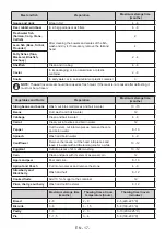 Preview for 17 page of Electrolux SG235NFCN User Manual