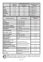 Preview for 42 page of Electrolux SG235NFCN User Manual