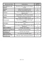 Preview for 43 page of Electrolux SG235NFCN User Manual