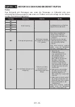 Preview for 46 page of Electrolux SG235NFCN User Manual